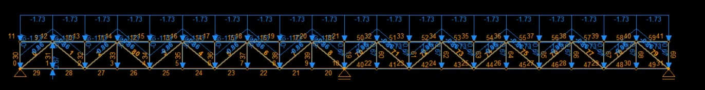 LinPro model of the truss with applied point loads and numbered members